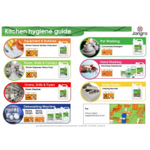 Wall Chart Kitchen Hygiene Plan