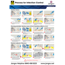 Wall Chart Infection Control